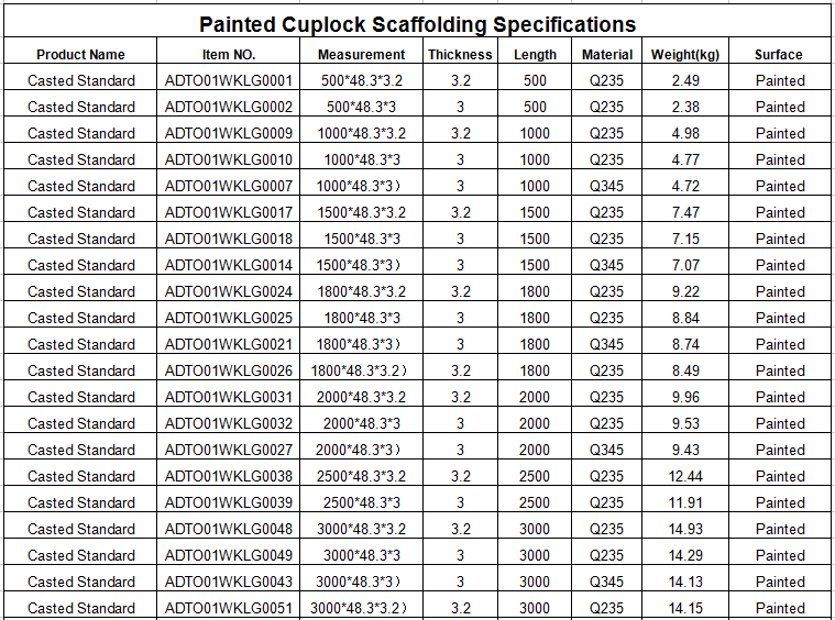 PAINTED CASTED CUPLOCK SCAFFOLDING